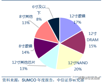 半导体晶圆材料的全面解析BBIN BBIN宝盈(图6)