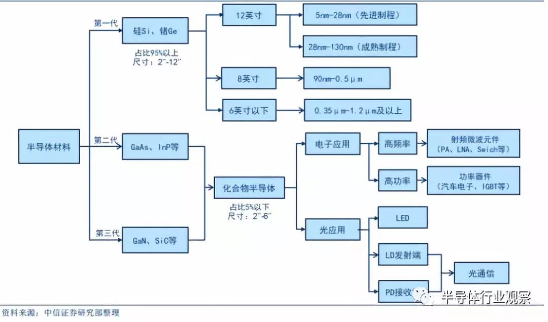 半导体晶圆材料的全面解析BBIN BBIN宝盈