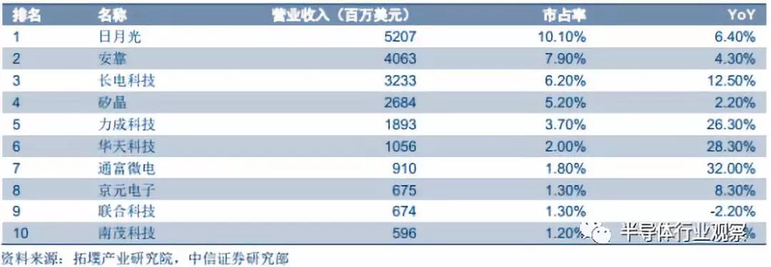 半导体晶圆材料的全面解析BBIN BBIN宝盈(图14)