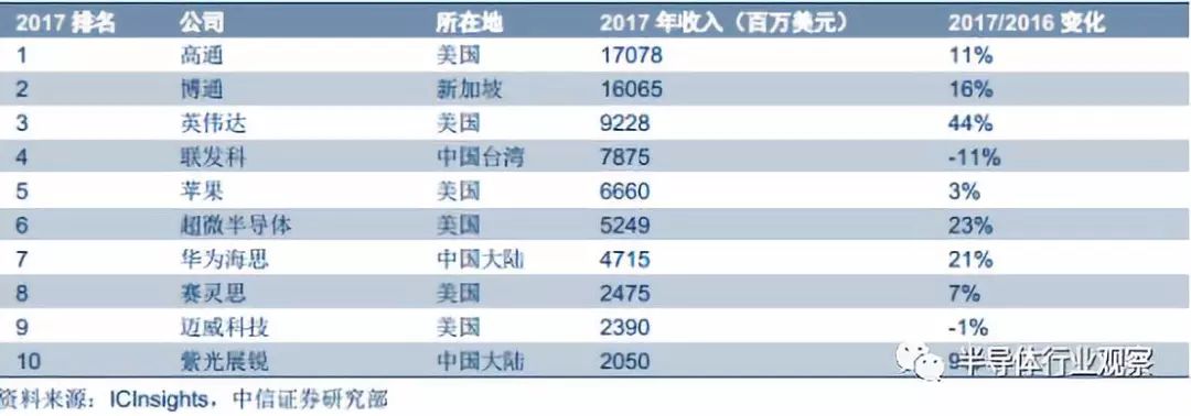 半导体晶圆材料的全面解析BBIN BBIN宝盈(图12)