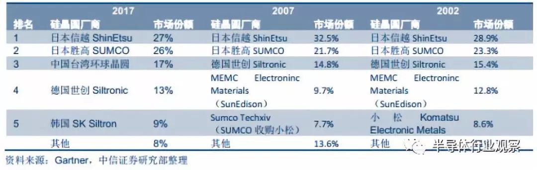 半导体晶圆材料的全面解析BBIN BBIN宝盈(图11)