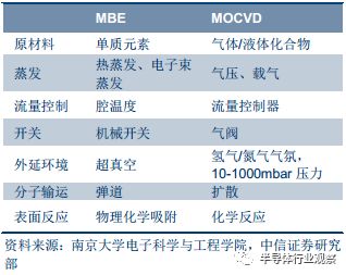 半导体晶圆材料的全面解析BBIN BBIN宝盈(图7)