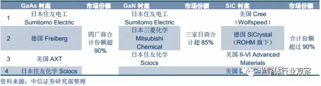 半导体晶圆材料的全面解析BBIN BBIN宝盈(图21)