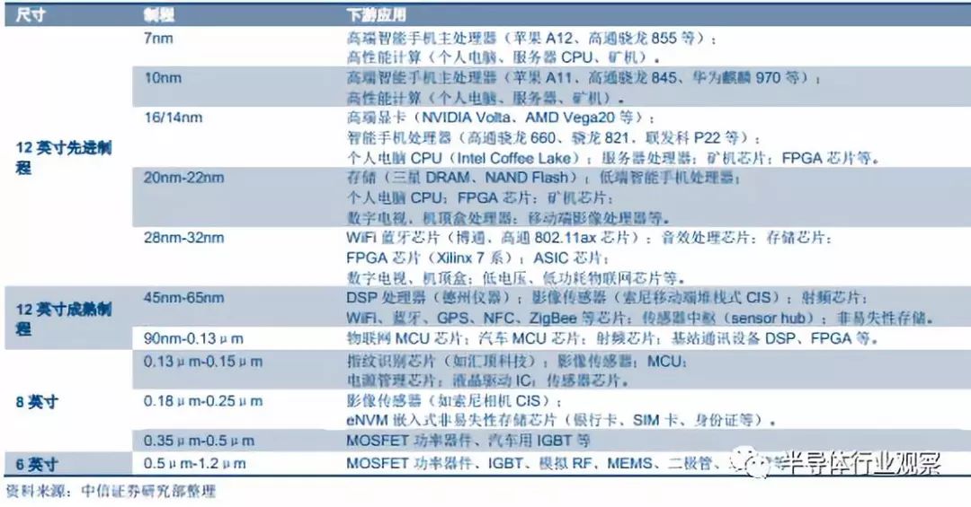 半导体晶圆材料的全面解析BBIN BBIN宝盈(图20)
