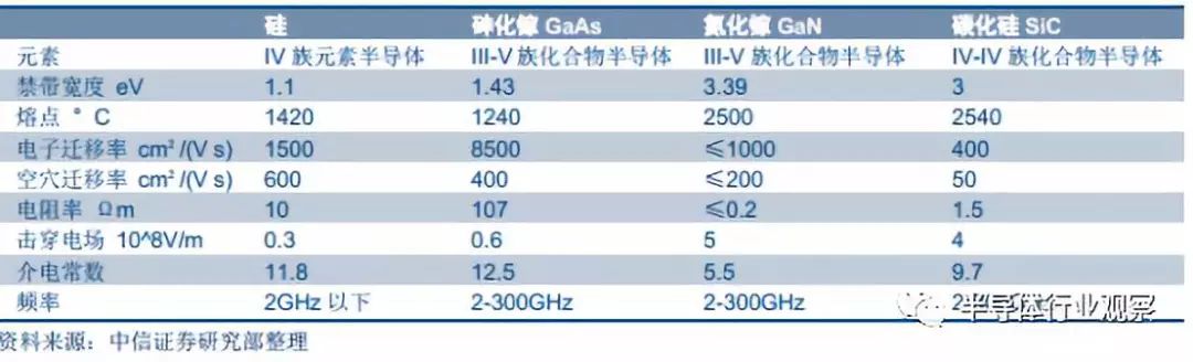 半导体晶圆材料的全面解析BBIN BBIN宝盈(图3)