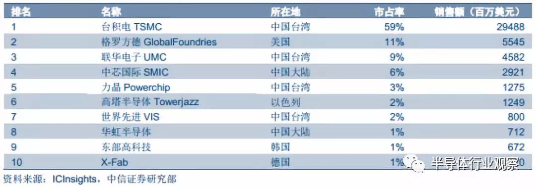 半导体晶圆材料的全面解析BBIN BBIN宝盈(图13)