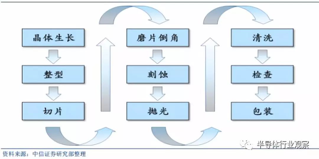 半导体晶圆材料的全面解析BBIN BBIN宝盈(图5)