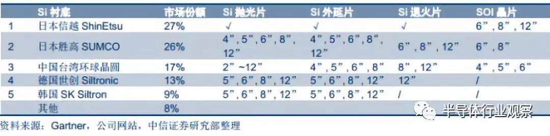 半导体晶圆材料的全面解析BBIN BBIN宝盈(图10)