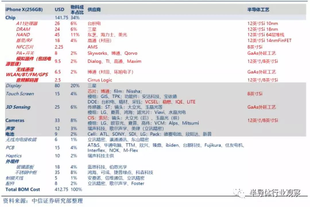 半导体晶圆材料的全面解析BBIN BBIN宝盈(图28)