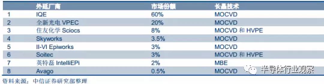 半导体晶圆材料的全面解析BBIN BBIN宝盈(图22)