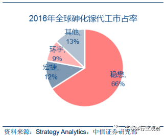 半导体晶圆材料的全面解析BBIN BBIN宝盈(图24)