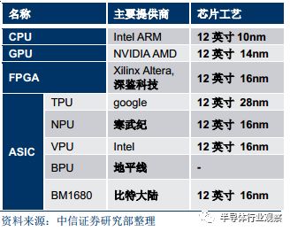 半导体晶圆材料的全面解析BBIN BBIN宝盈(图31)