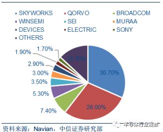 半导体晶圆材料的全面解析BBIN BBIN宝盈(图23)