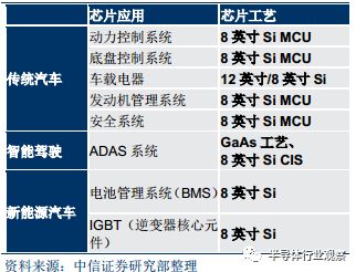半导体晶圆材料的全面解析BBIN BBIN宝盈(图30)