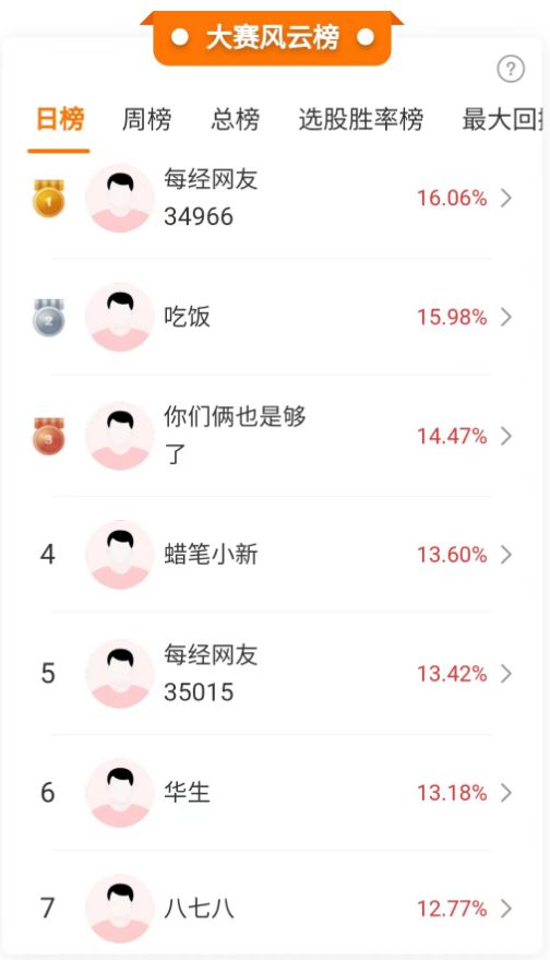 BBIN BBIN宝盈半导体暴涨又有利好消息来了！有选手2小时就赚近40%多位选手吃20CM涨停！