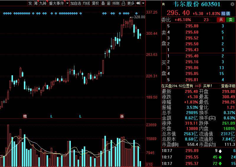 BBIN BBIN宝盈中国股市：盘点A股最具潜力半导体10大优质龙头股！建议收藏(图4)