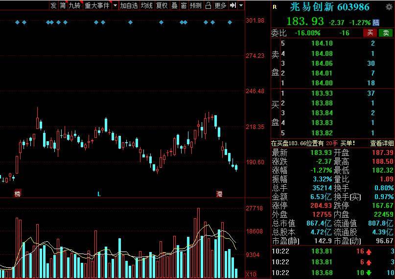 BBIN BBIN宝盈中国股市：盘点A股最具潜力半导体10大优质龙头股！建议收藏(图8)
