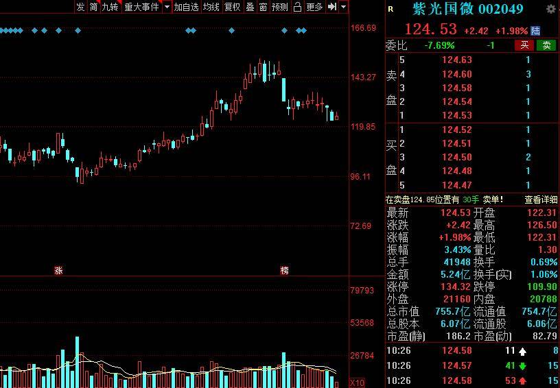 BBIN BBIN宝盈中国股市：盘点A股最具潜力半导体10大优质龙头股！建议收藏(图12)