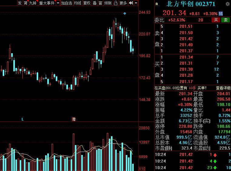 BBIN BBIN宝盈中国股市：盘点A股最具潜力半导体10大优质龙头股！建议收藏(图10)