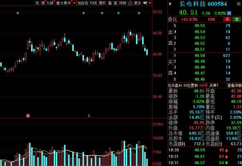 BBIN BBIN宝盈中国股市：盘点A股最具潜力半导体10大优质龙头股！建议收藏(图14)
