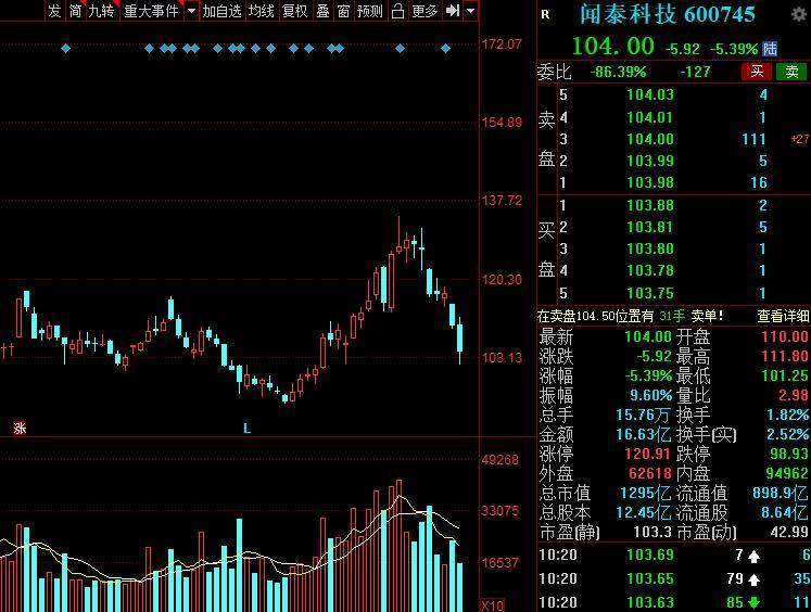 BBIN BBIN宝盈中国股市：盘点A股最具潜力半导体10大优质龙头股！建议收藏(图7)