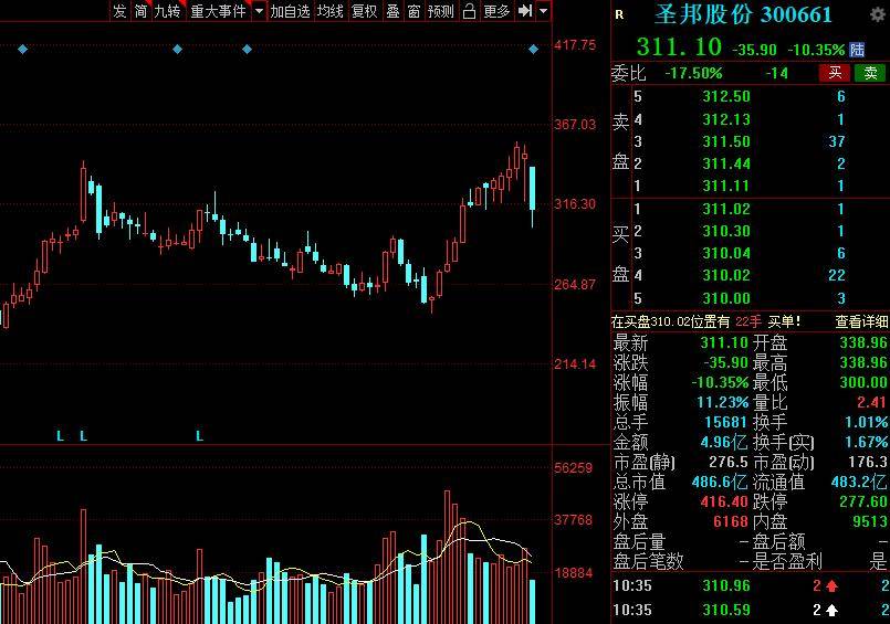 BBIN BBIN宝盈中国股市：盘点A股最具潜力半导体10大优质龙头股！建议收藏(图15)
