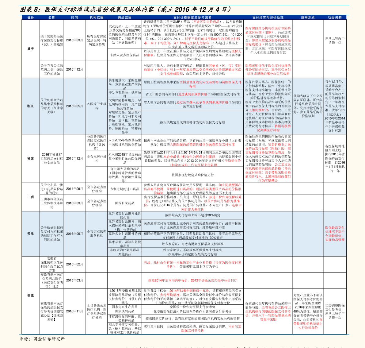 BBIN BBIN宝盈集团半导体最新消息新闻（600501）(图4)