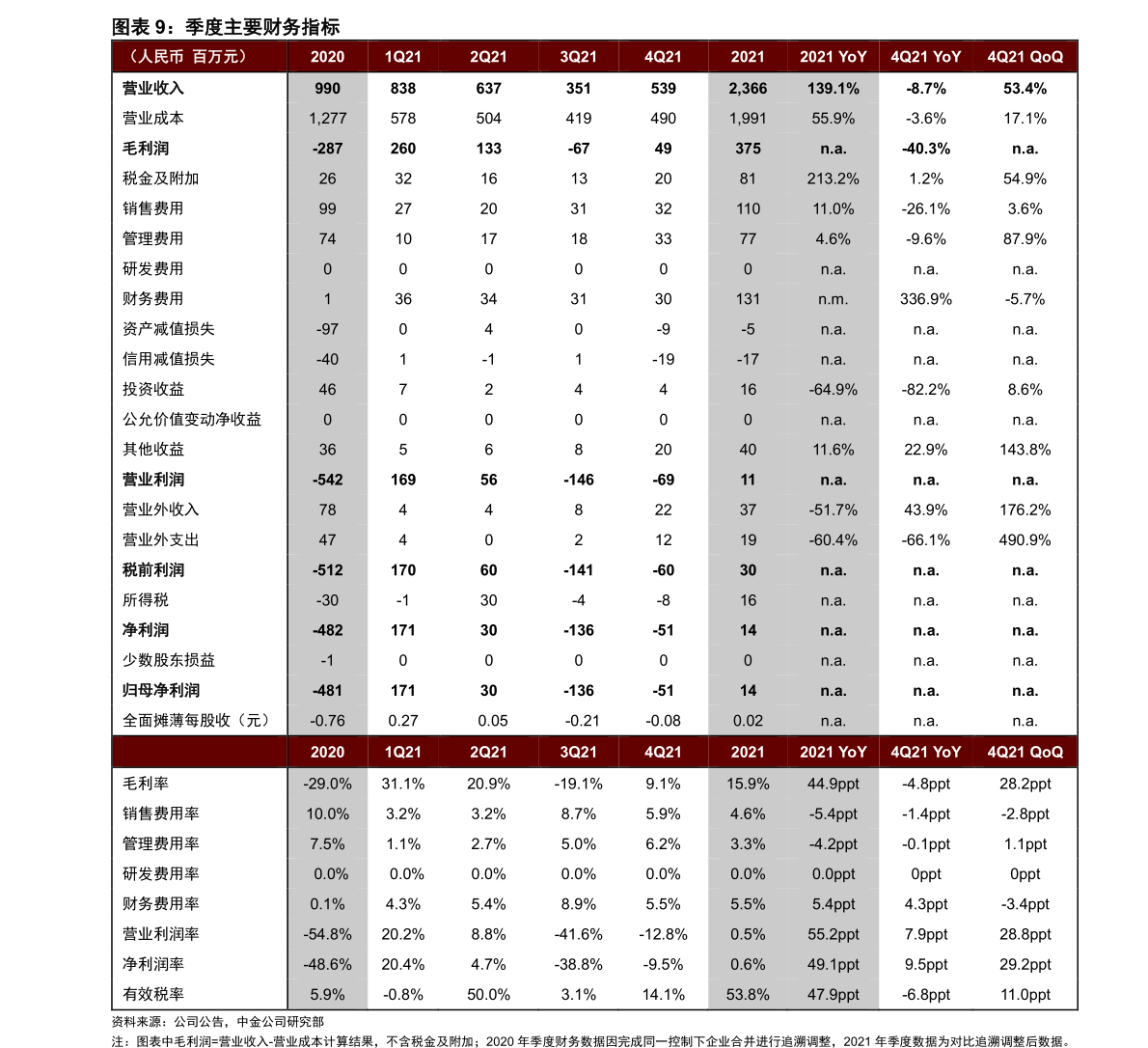 BBIN BBIN宝盈芯片半导体最新消息（芯片半导体）(图4)