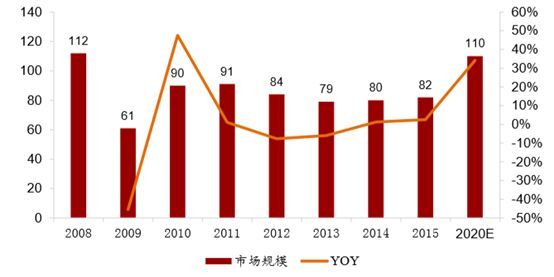 半导体材料之硅片BBIN BBIN宝盈集团(图2)