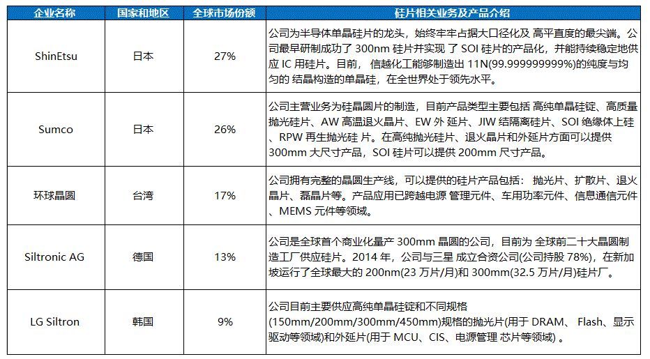 半导体材料之硅片BBIN BBIN宝盈集团(图3)