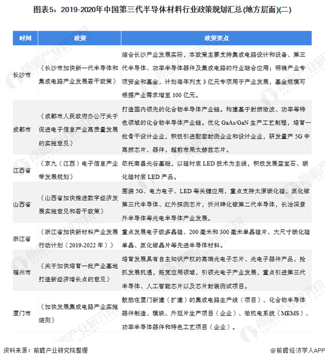 半导体材料的BBIN BBIN宝盈演进情况(图5)