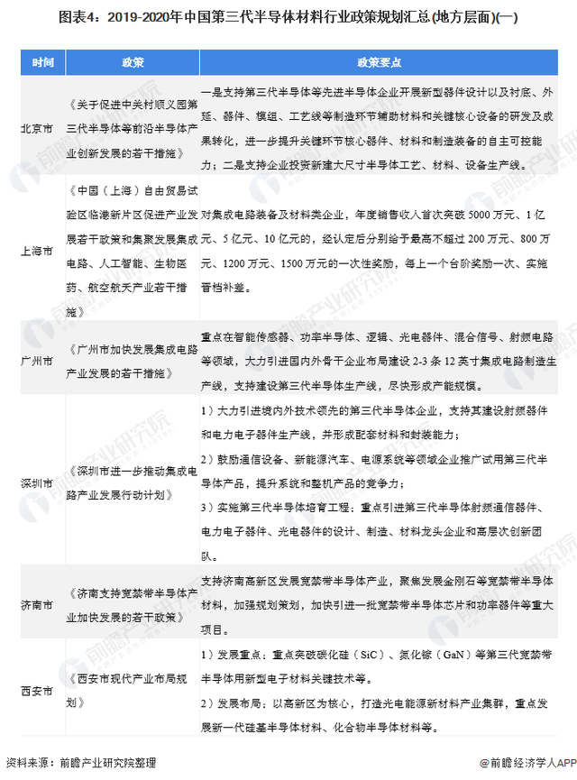 半导体材料的BBIN BBIN宝盈演进情况(图4)