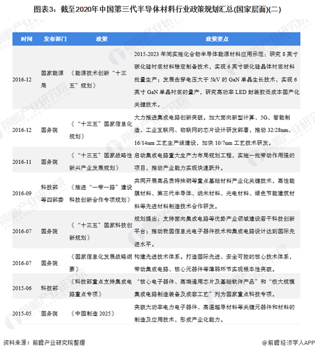 半导体材料的BBIN BBIN宝盈演进情况(图3)