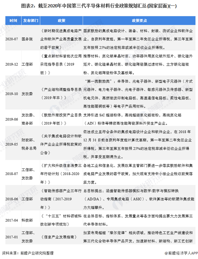 半导体材料的BBIN BBIN宝盈演进情况(图2)