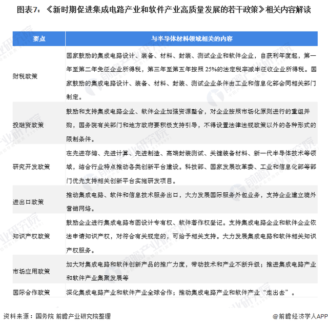 半导体材料的BBIN BBIN宝盈演进情况(图7)