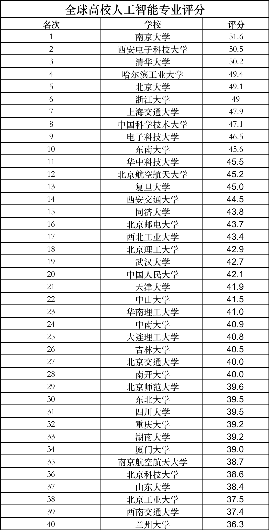 高考出分啦！想学习半导体和AI挑战高薪可以关注这些院校BBIN BBIN宝盈(图5)