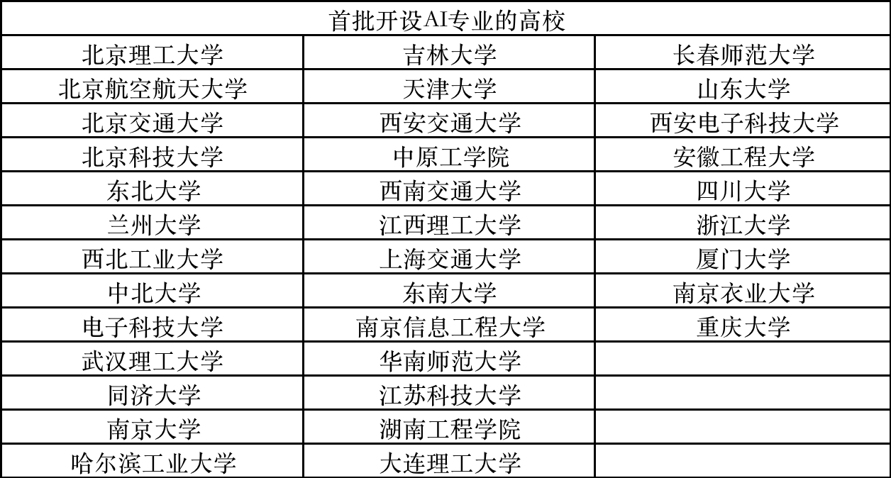 高考出分啦！想学习半导体和AI挑战高薪可以关注这些院校BBIN BBIN宝盈(图4)