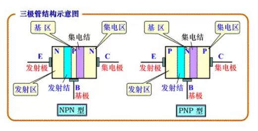 BBIN BBIN宝盈十大最常用电子元器件基础概念和相关知识(图7)