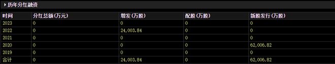 BBIN BBIN宝盈集团第一大股东大基金提前终止减持！减持新规下500亿半导体材料龙头最近五年分红总额为0全年盈利预测遭机构下修(图5)