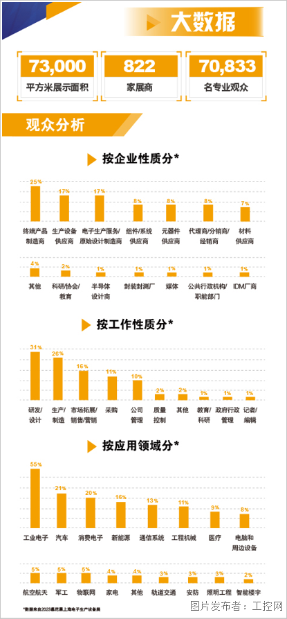 2024慕尼黑上海电子生产设备展看点提前晓抢定展位锁定商机！BBIN BBIN宝盈(图6)