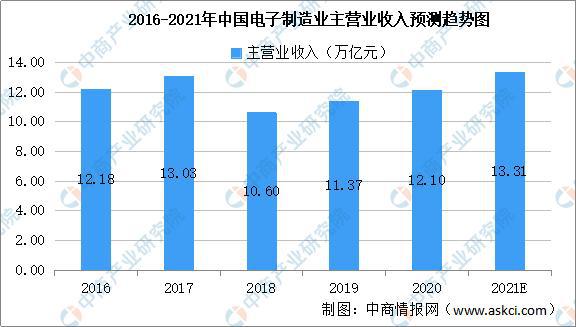 BBIN BBIN宝盈2021年中国新型电子元器件产业链上中下游市场剖析(图10)