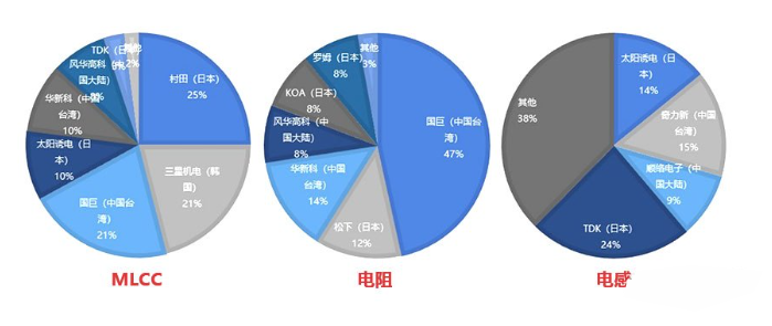 电子元器件市场的一些现状BBIN BBIN宝盈