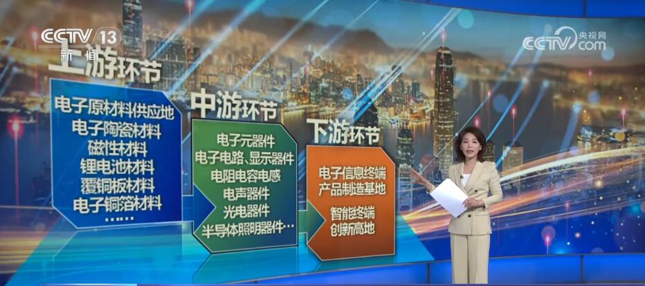 BBIN BBIN宝盈稳中有“进”厚植新质生产力 各领域蓬勃发展向“新”而行(图1)