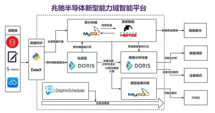 兆驰BBIN BBIN宝盈半导体：驱动创新智造未来！数字化浪潮中的领航者！(图4)