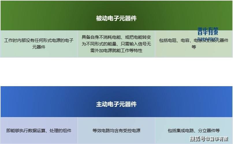 BBIN BBIN宝盈电子元器件行业未来发展趋势及行业壁垒分析
