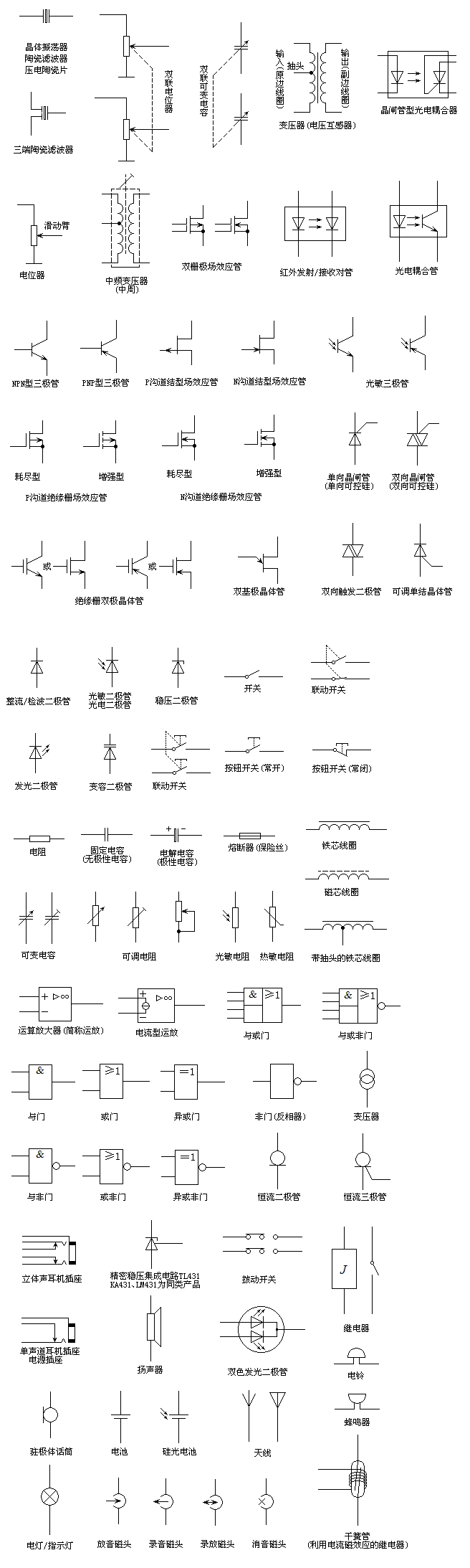 常见BBIN BBIN宝盈集团电子元器件符号的含义