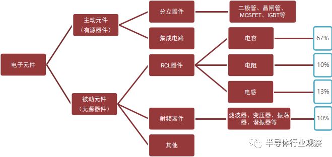 BBIN BBIN宝盈集团关于日本被动元件的发展之路