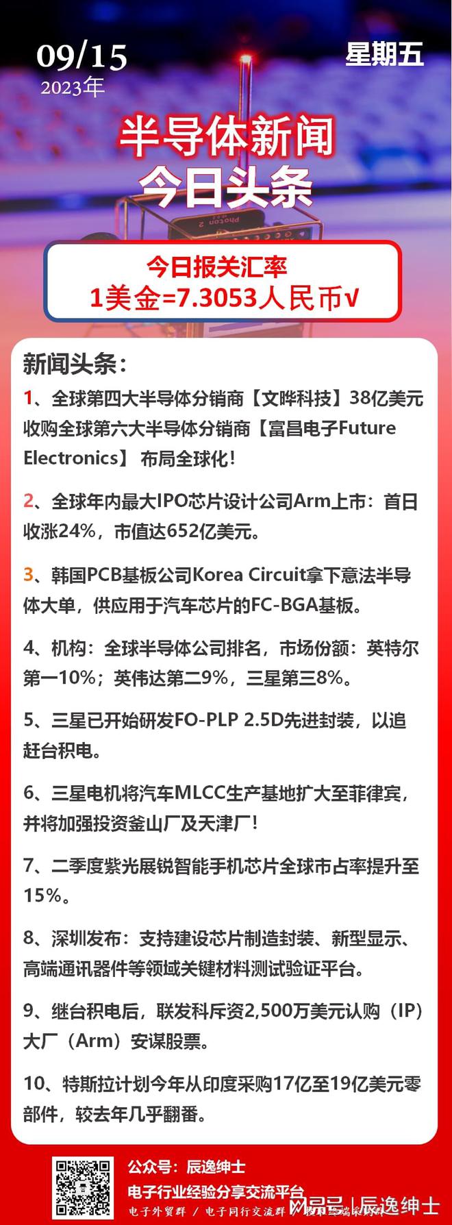 BBIN BBIN宝盈半导体新闻—今日头条9-15
