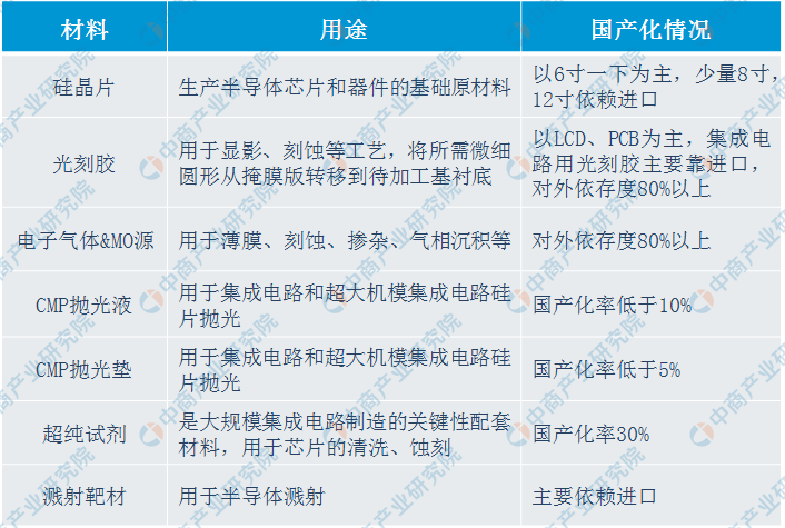 2019年中国半导体产业链上中下业分析（附产业链全BBIN BBIN宝盈集团景图）(图2)