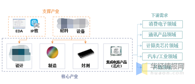 BBIN BBIN宝盈集团浅析现代半导体产业中常用的半导体材料(图1)